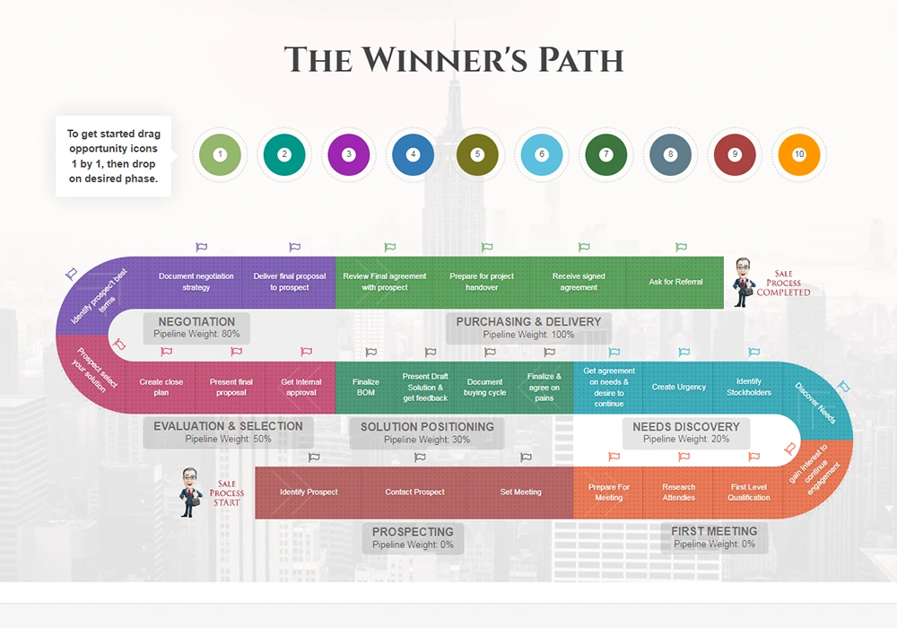 The Winner’s Path