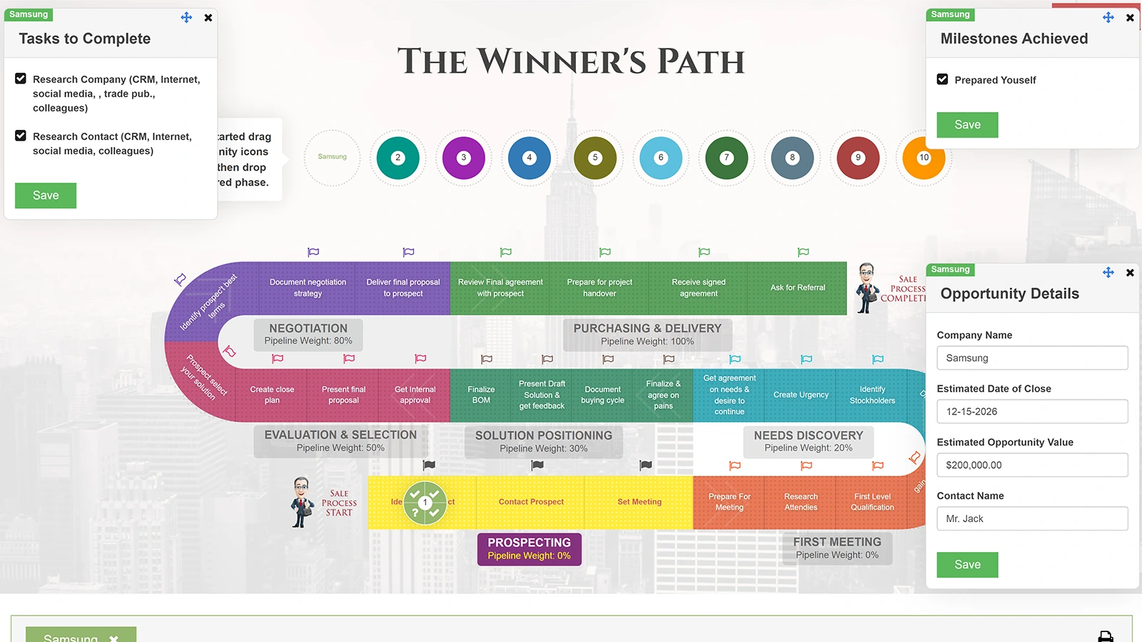 Winner’s Path